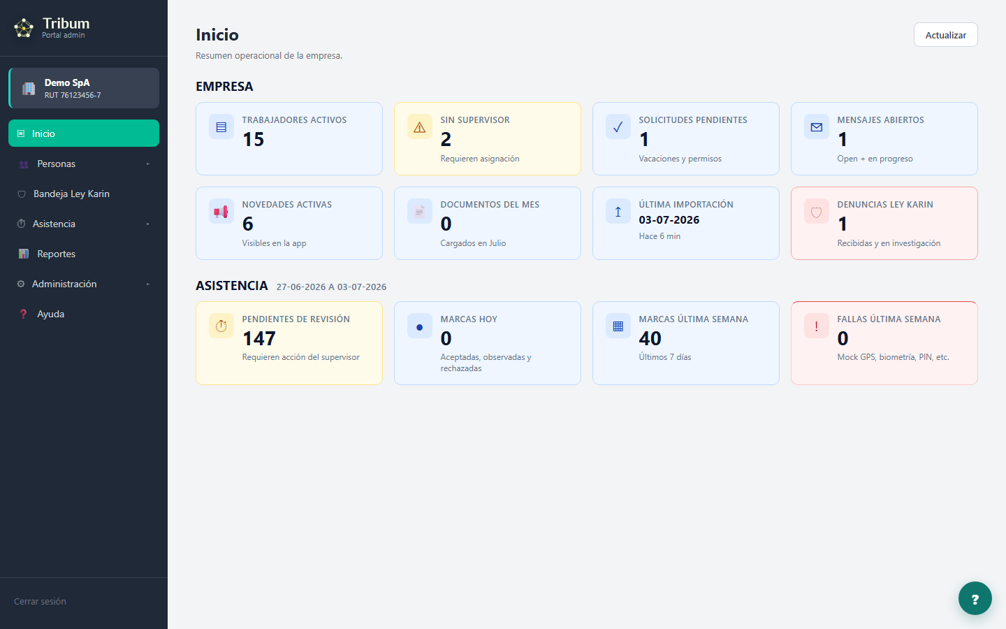 Panel de inicio con indicadores